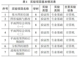 基于SPOC的旅游规划应用软件课程实践教学探究0