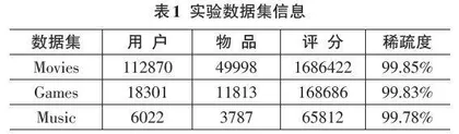 短视频推荐方法与模型研究0