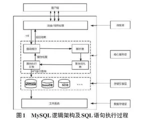 基于图像识别的社区旧衣物回收管理系统设计0