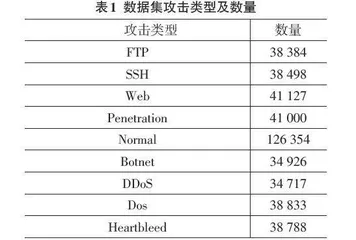 基于Spark平台的异常流量实时检测