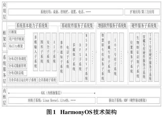 基于HarmonyOS应用开发的课程建设初探