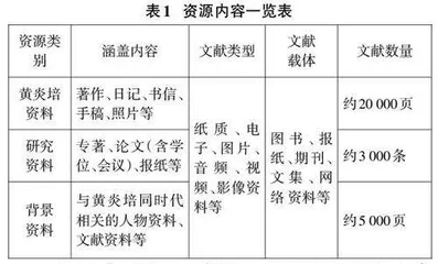 基于TPI 的黄炎培研究专题数据库的建设实践0