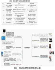 金课背景下公安院校程序设计课程教学创新研究