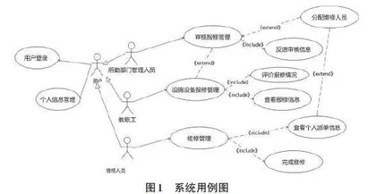 基于ASP.NET的高校报修系统的设计与实现0