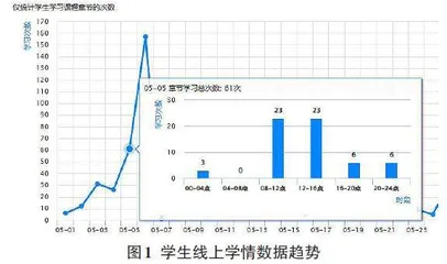 基于“双平台”的计算机编程基础课程教学模式实践探究0