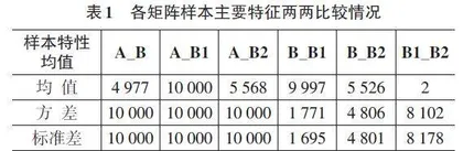 一种基于混沌的免疫算法研究与改进