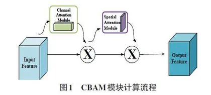 基于 StarGAN的人脸表情数据增强研究