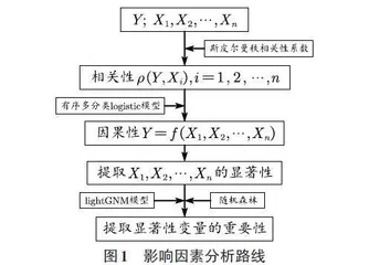 大学生参与公益活动的影响因素研究