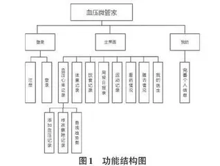 高血压院外管理微信小程序的设计