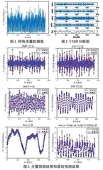 一种基于鲸鱼优化算法的网络流量组合预测模型 