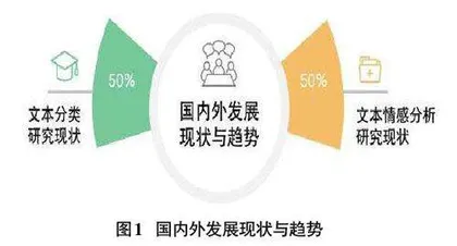 基于文本分析的大专院校人才培养质量评估方法研究