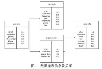 基于路径的模拟仿真设备操作考试自动评分方法