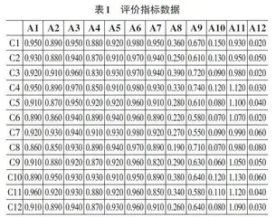 熵权法和VIKOR算法在高职实训教学效果综合评价中的应用研究