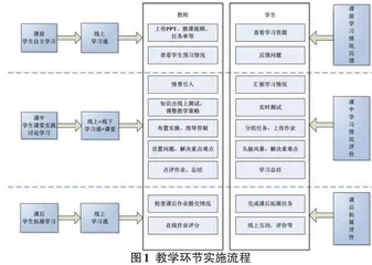 校企“双元”合作新形态教材开发路径实践探究