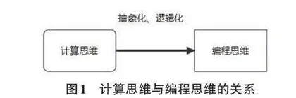 基于图形化编程的计算思维培养模式探析