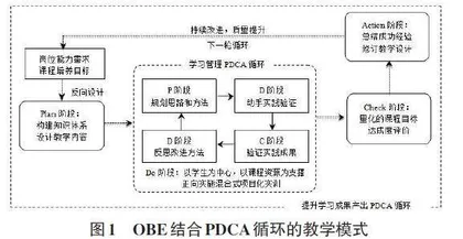 OBE结合PDCA模式在医学院校信息技术课程教学中的应用研究