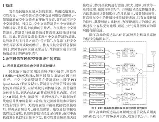 民航甚高频系统天馈线驻波比过大的故障分析与排查