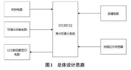 校园智能照明节约系统的设计与实现0