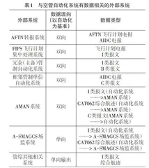 广州空管自动化系统与外部系统飞行数据的交互及应用研究0