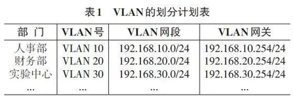 计算机网络实验教学中VLAN实验的设计研究