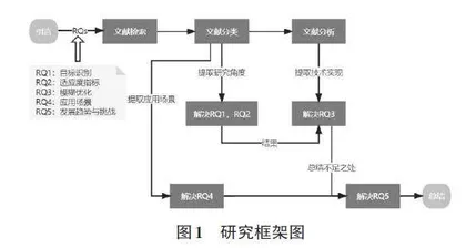 定向模糊测试技术综述0