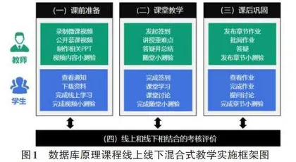 工程认证背景下数据库原理线上线下混合式教学模式探索与实践