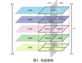 酒店管理虚拟仿真实验的设计与实现0