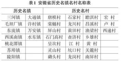 安徽省历史文化名镇名村知识图谱的构建0