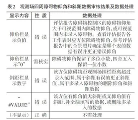 气象探测环境调查评估数据审核工具的编制0