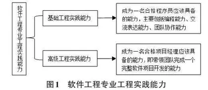 软件工程专业教师工程实践教学能力提升策略研究0