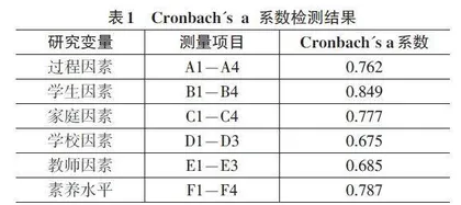 基于多维过程评价的信息素养模型研究