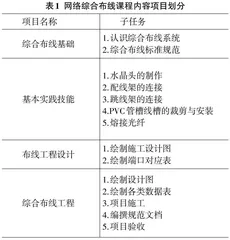 课赛融通模式在网络综合布线课程中的应用研究0