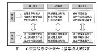 教育数字化背景下混合式教学模式实践探索0