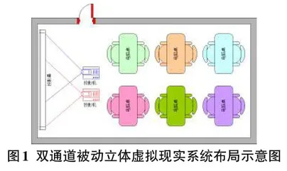 被动立体虚拟现实应用系统开发研究