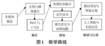 思政引领的车联网课程建设与教学实践探析0