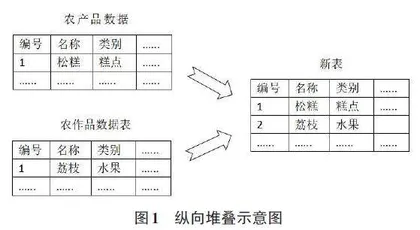 基于Pandas的农产品产销数据预处理研究