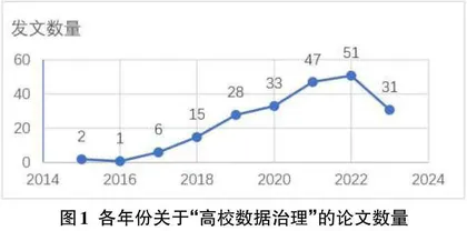 信息化背景下高校数据治理研究现状及趋势0