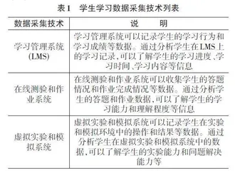 人工智能技术在高职个性化教育的应用探析