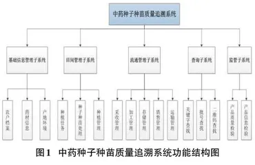 中药种子种苗质量追溯系统的设计与开发0