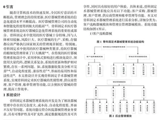 骨科固定术器械管理系统