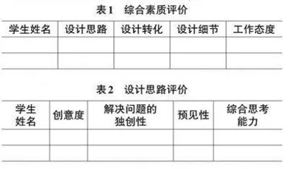 高职平面设计课程思政建设实践探讨0