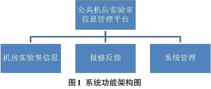 独立院校公共机房实验室信息管理平台的构建与实现