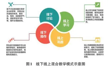 基于OBE理念的操作系统课程线下线上混合教学模式改革探析