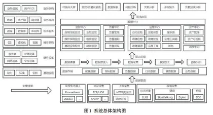 机场业务智慧运维监控系统设计与实现