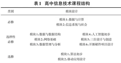 四新专业建设背景下计算机公共课教学改革与实践