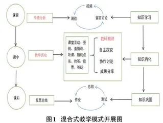 混合式教学在软件测试课程中的应用0