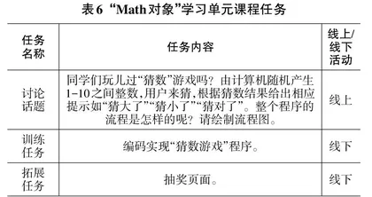 基于“1+X”证书制度下混合式教学在《jQuery框架应用》课程中的应用0