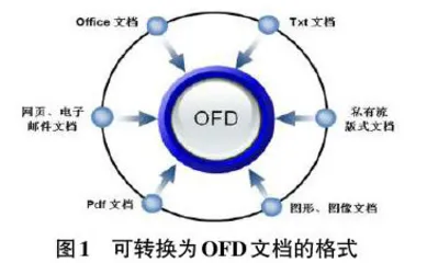 基于OFD格式实现电子文档全流程流转的研究0