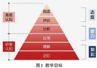 面向创新思维培养的开源硬件课程的教学改革