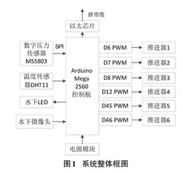 基于Arduino的小型ROV的设计与实现0